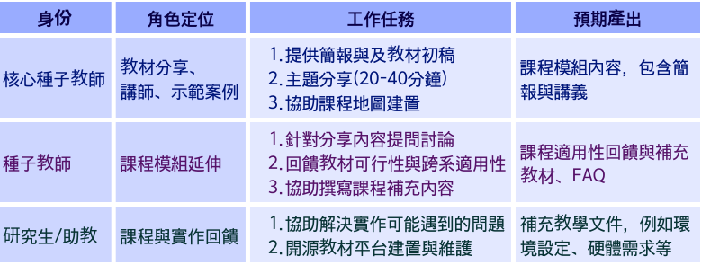 讀書會的預期成果